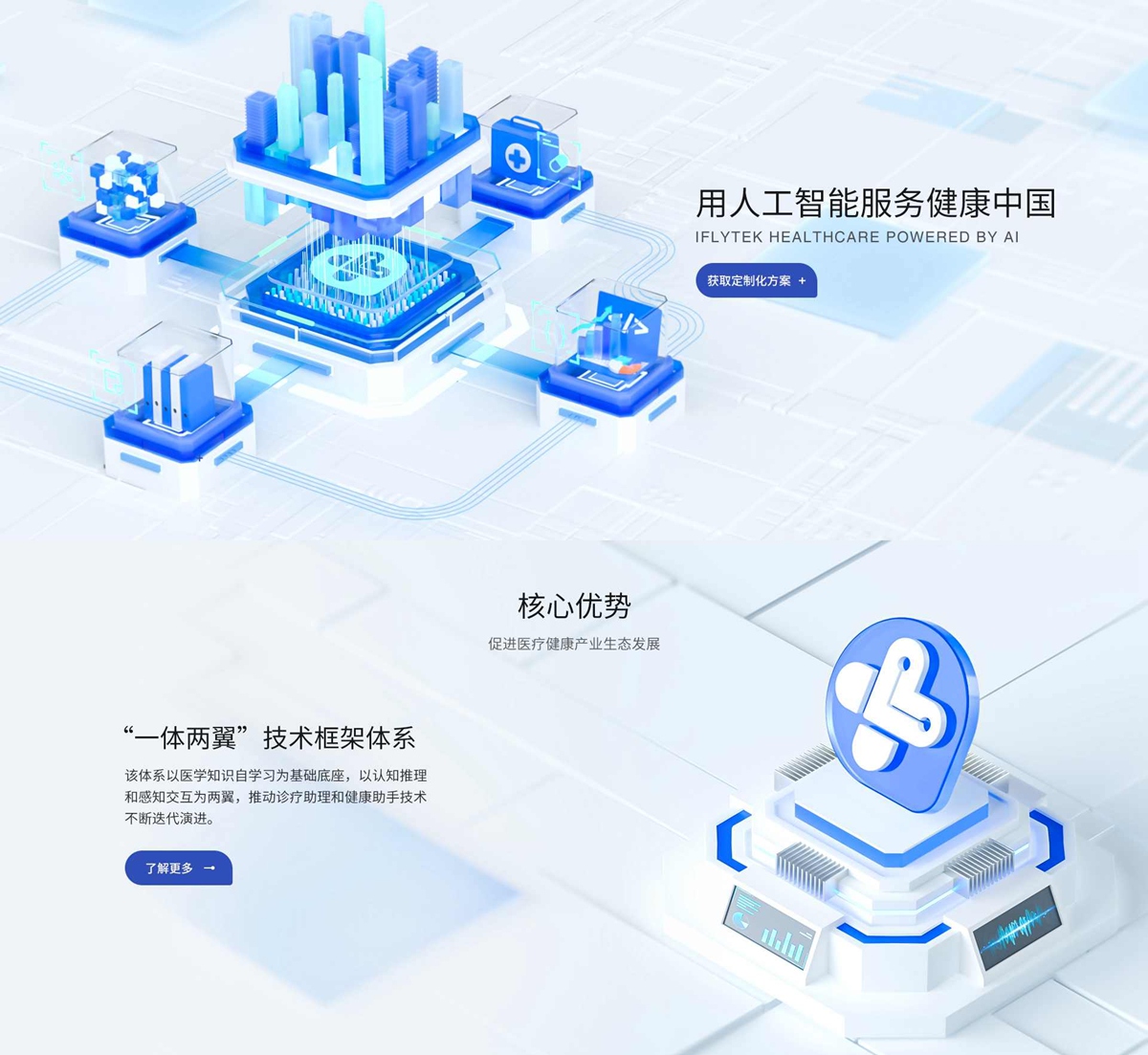 科大讯飞医疗